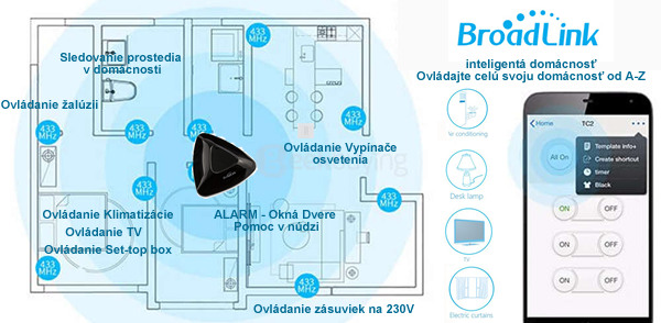 Broadlink WiFi Inteligentná domácnosť