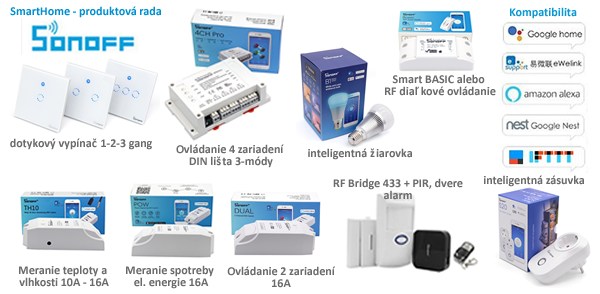 SONOFF Inteligentný domáci systém ON/OFF