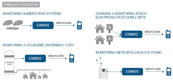 GSM volač ESIM022