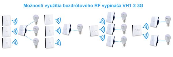 Možnosti využitia bezdrôtového RF vypínača VH1-2-3G